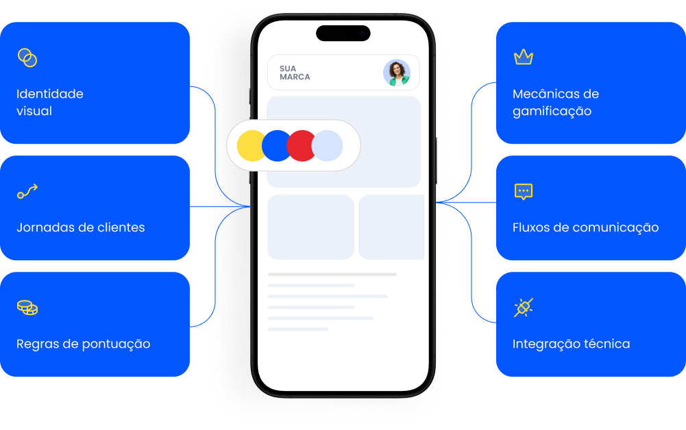solucoes de fidelizacao de clientes